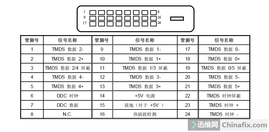 dvi 接口定义.jpg