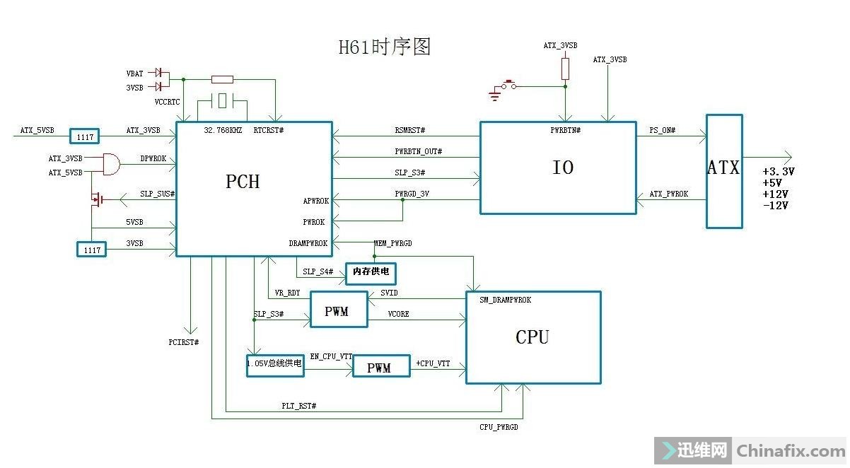 华硕p8h61主板接线图,华硕p8b75主板接线图解 华硕p8h61mlx3plusr20不加电