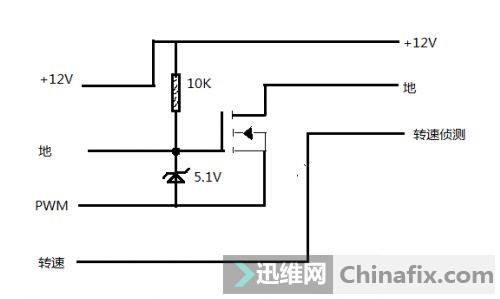 关于cpu风扇3针改4针的pwm控制电路图请前辈们进来指导下