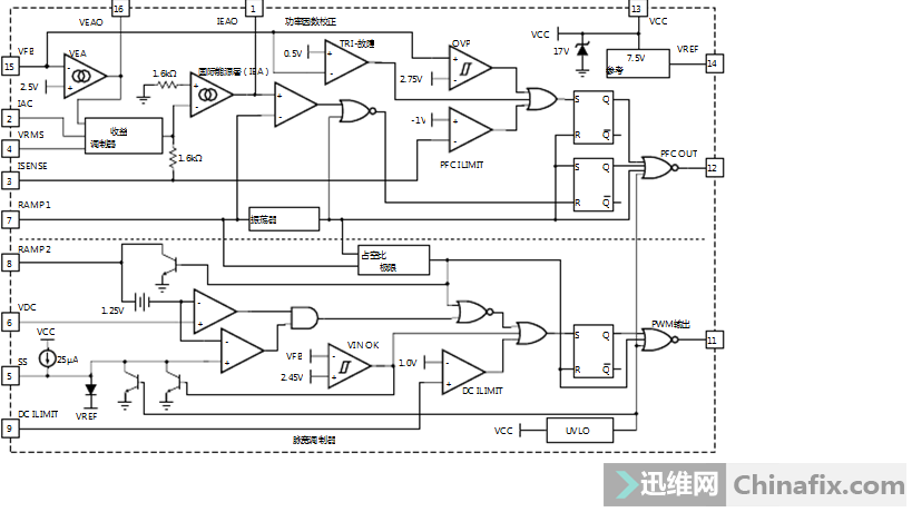 手头有几个康舒电源,ML4800CP+WT7510方案,故障全是待机5V正常,短接绿黑线,ML4800CP PFC脚输出10V高电平,PFC开关管饱和,300V电压降为150,灯泡常亮。查了几天毫无进展,ML4800CP3脚ISENSE 0V 15脚VFB 2.5V ML4800CP、WT7510,主开关管K2611、PFC开关管20N65,全都代换过,查不出故障原因,求各位大神不吝赐教