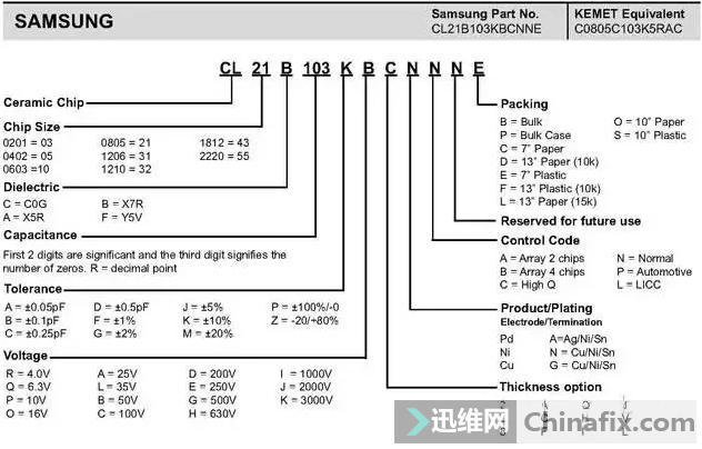 知名电容型号命名规则对比照