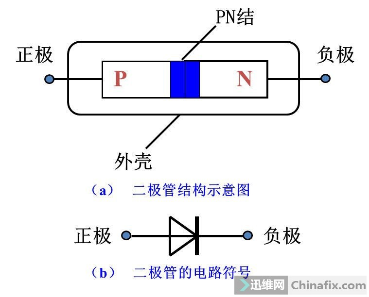 认识整流二极管及其作用-迅维网维修论坛