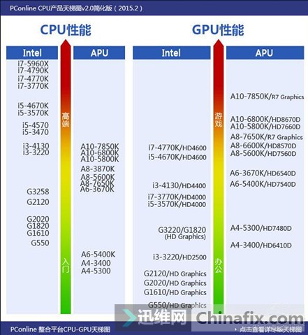 2015最新版笔记本cpu性能天梯图