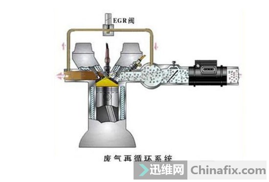 废气再循环系统(egr阀)故障检测方法