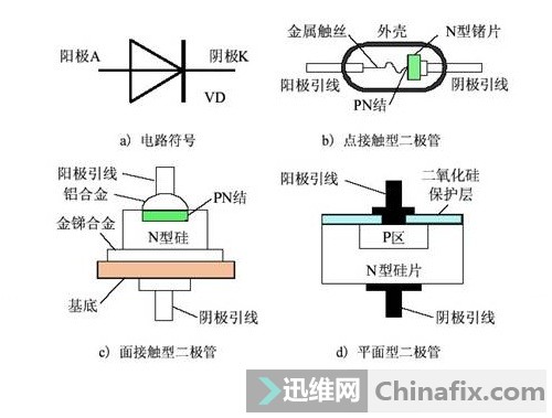 晶体二极管的工作原理及特性