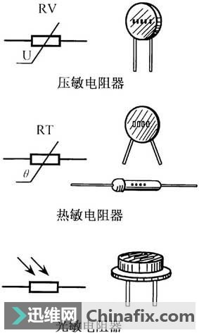 电阻器和电位器的识别与测量方法