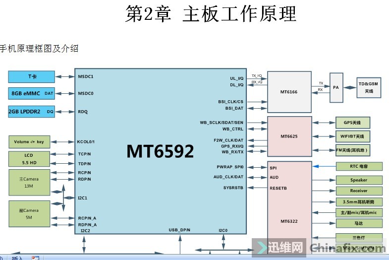 华为G750-t01主板元件分部图,方框图,主板彩图