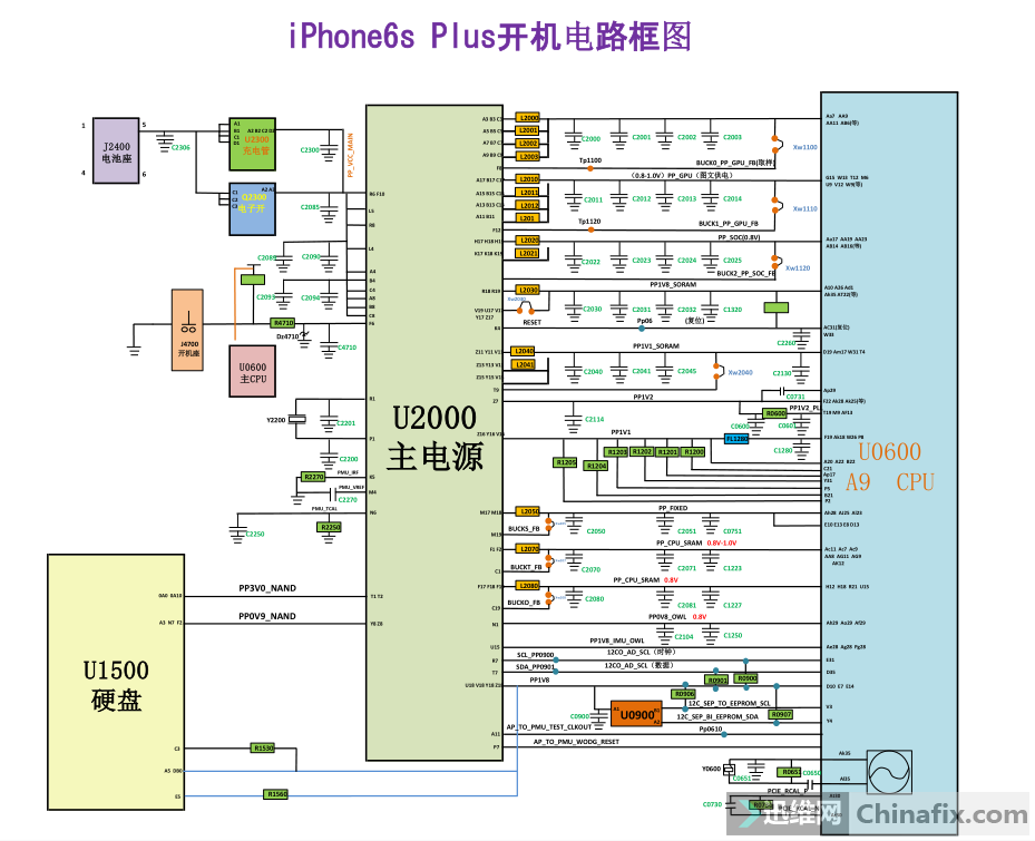 苹果6sp开机电路框图
