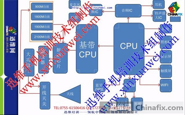 迅维手机维修培训课件免费送-手机架构网络制
