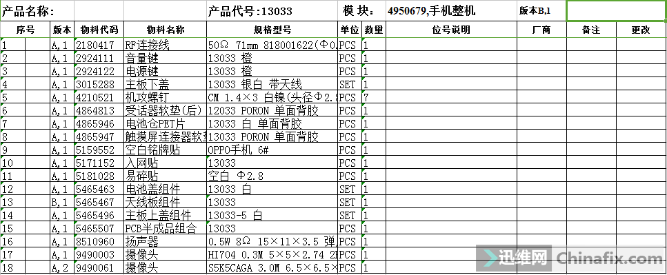 oppo5870636abom清单