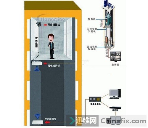 电梯监控图像受干扰的原因及解决方法