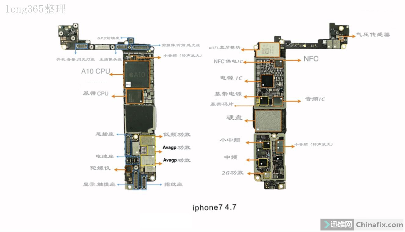 iphone7原件分布图