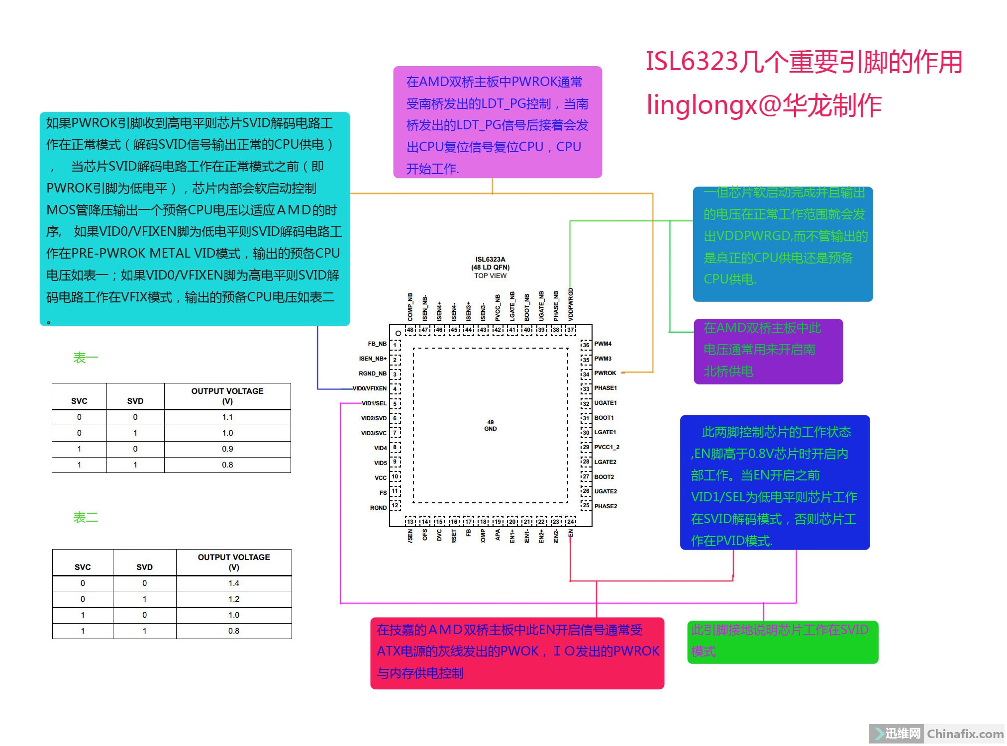 cpu供电电源管理芯片isl6323几个重要引脚的功能图解