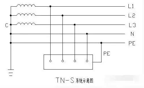 69 五张图让你识别低压配电系统it,tt和tn的接地   ⑤tn-c系统干线