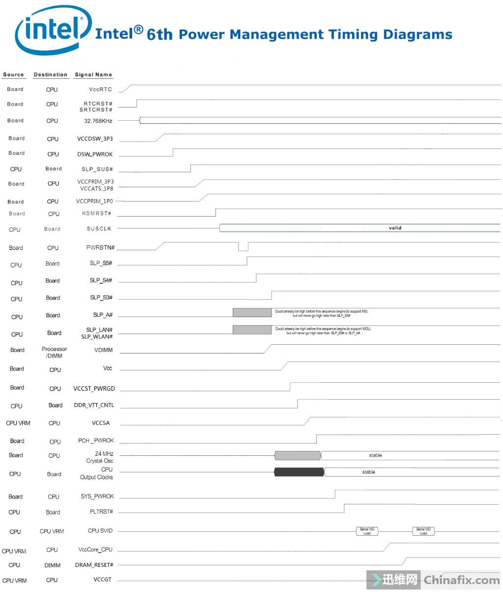 intel1xx2xx系列芯片组6代7代cpu标准时序解释