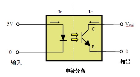 请提供光耦a1458管脚内部方框图及光耦参数