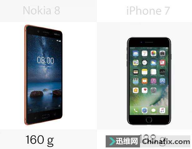ԱȣNokia 8 vs iPhone 7