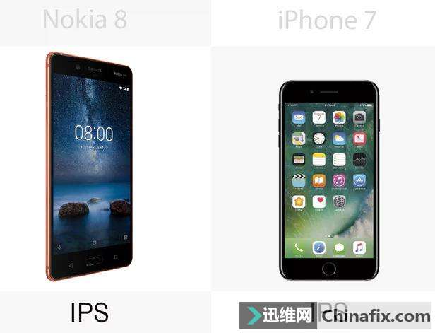 ԱȣNokia 8 vs iPhone 7