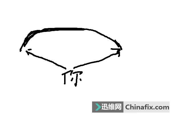 曲面电视到底能不能买?别再被忽悠了!