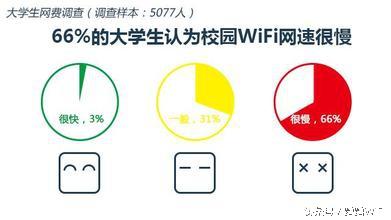 ̸WIFIʹʱٱ俨Ľ