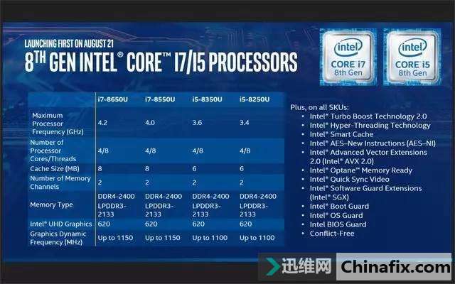 Intel第八代移动酷睿i7 8550U测试-迅维网-IT维