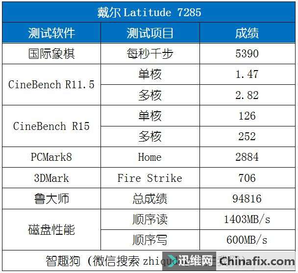 二合一也用双电?戴尔Latitude 7285商务派体验
