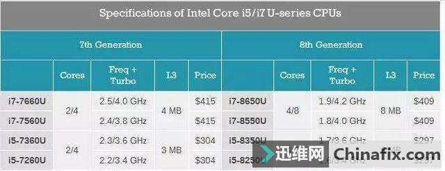 Intel֣ǿ㻻壡û