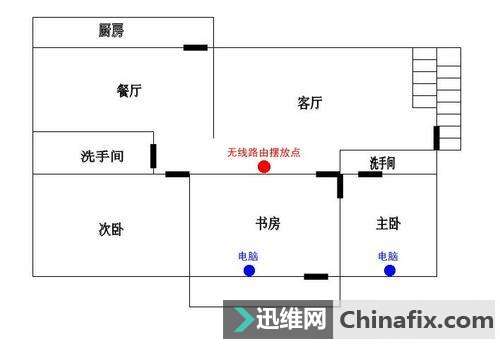 无线WiFi信号总是弱?除了信号干扰外,路由器性能更重要