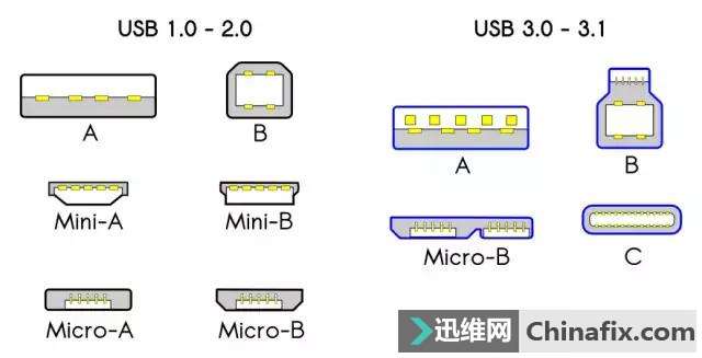 ƪ£֪û˽USB