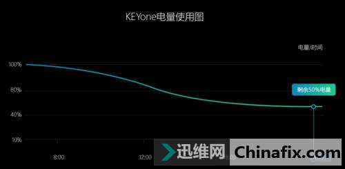 ѹ ݮKEYone