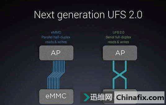 幼稚的问题:手机存那么多东西,为什么重量不变?你知道原理吗?