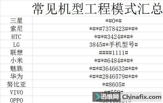 手机输入这串代码,手机暗病全出来了!快来试试