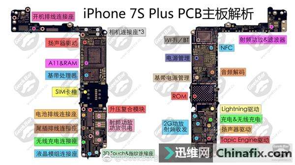iPhone 7s Plus岼ֹ߳繦ȷϣ