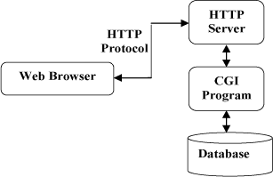 HTTP 