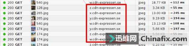 HTTP 1.1Э״Ϻ͸㶨