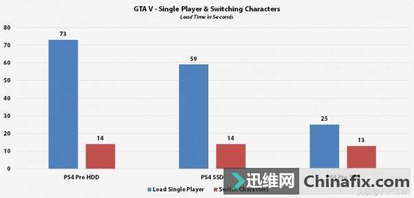 淘汰的SATA固态硬盘可以这样用