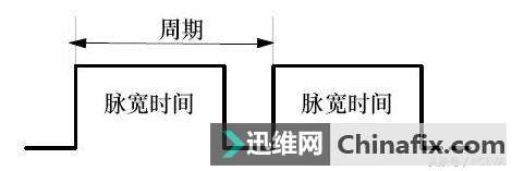 你的电脑风扇吵吗?两种散热风扇调速模式解析