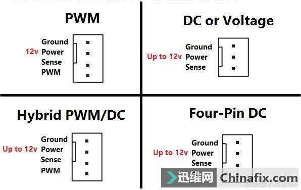 你的电脑风扇吵吗?两种散热风扇调速模式解析