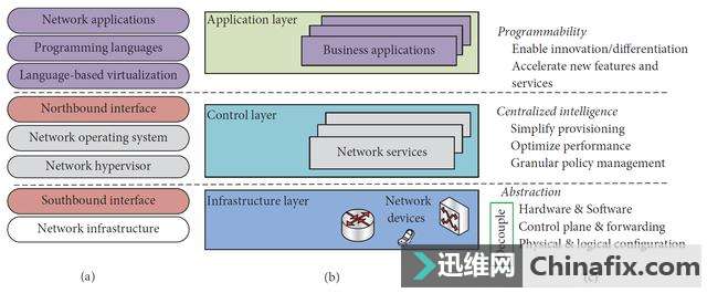 ʲô磨SDNsoftware-defined networkingSDN
