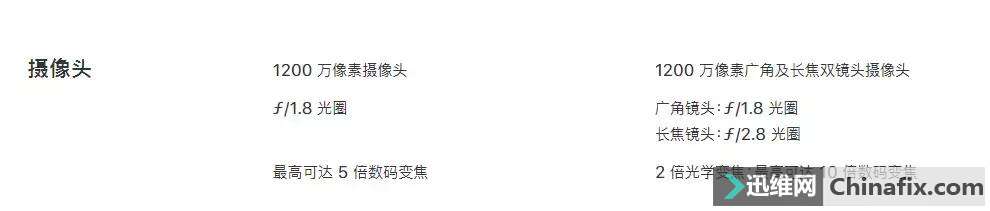揭秘双摄拍照奥秘:光学/无损/数码变焦的分别