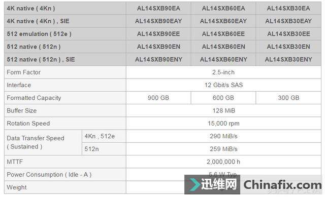 容量还不到1TB的机械硬盘给谁用?