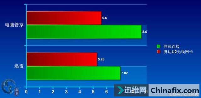 让台式电脑也能拥有无线的乐趣,腾达U2无线网卡就这么方便