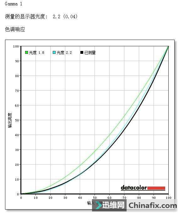 让游戏体验更尽兴 Alienware 25游戏显示器测评