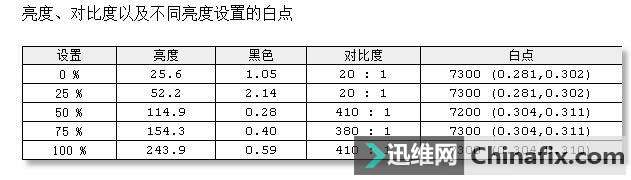 让游戏体验更尽兴 Alienware 25游戏显示器测评