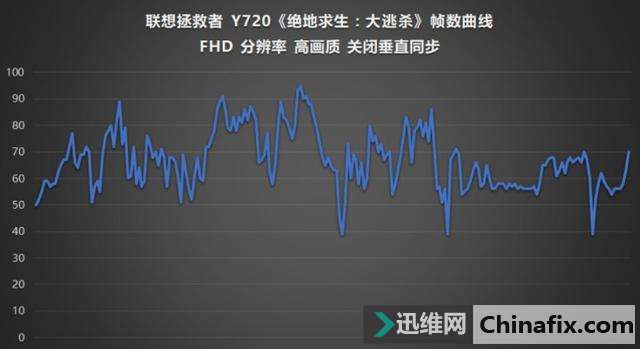 炫酷外观强大性能 联想拯救者Y720游戏本测评