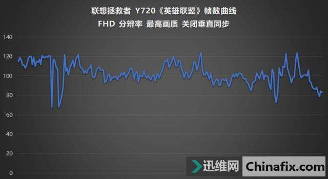 炫酷外观强大性能 联想拯救者Y720游戏本测评