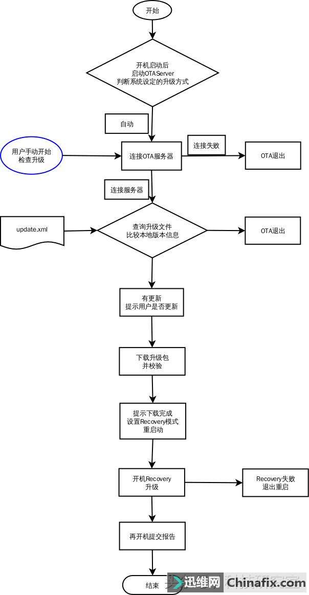 ùϵͳһ֪ԭ