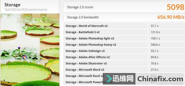 3D闪存引入,为什么SSD价格没有应声而落?