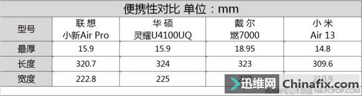 颜值、轻薄、高性能!四款5000元价位轻薄本横评