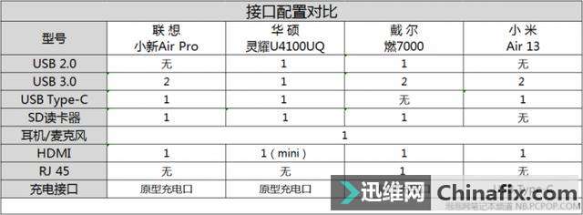 颜值、轻薄、高性能!四款5000元价位轻薄本横评